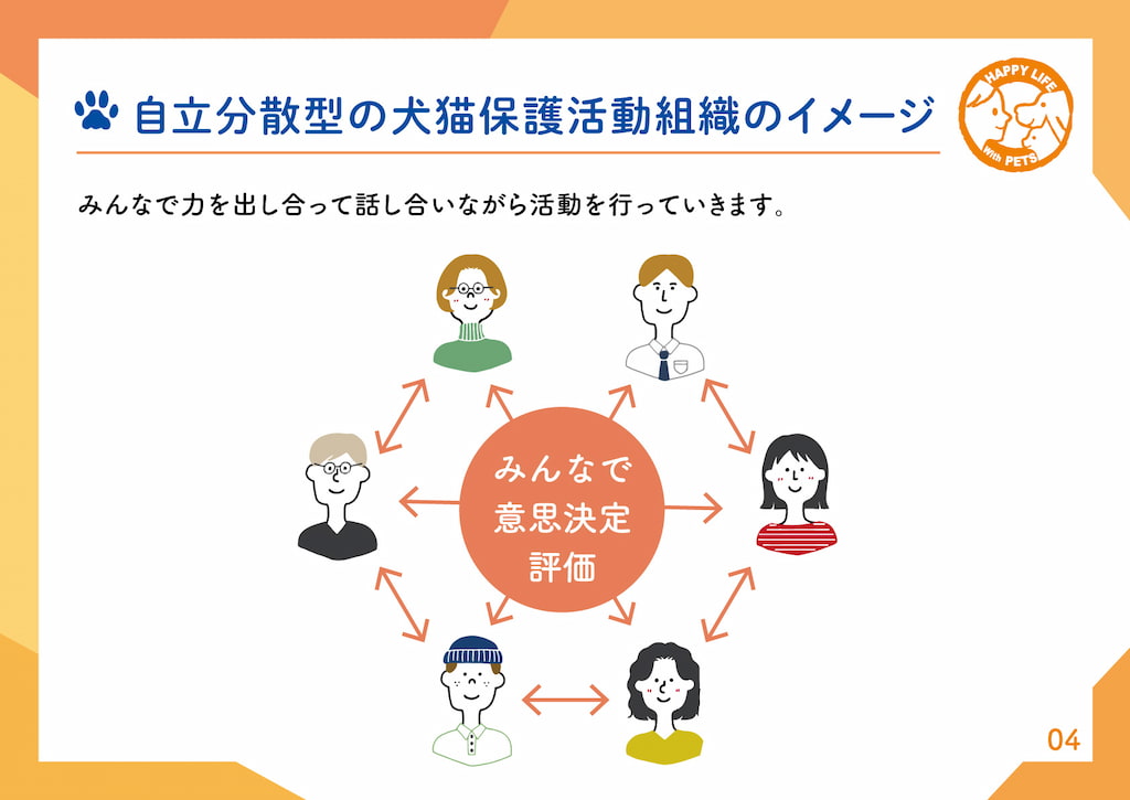 自立分散型の犬猫保護活動組織のイメージみんなで力を出し合って話し合いながら活動を行っていきます。（図表：みんなで意思決定・評価）