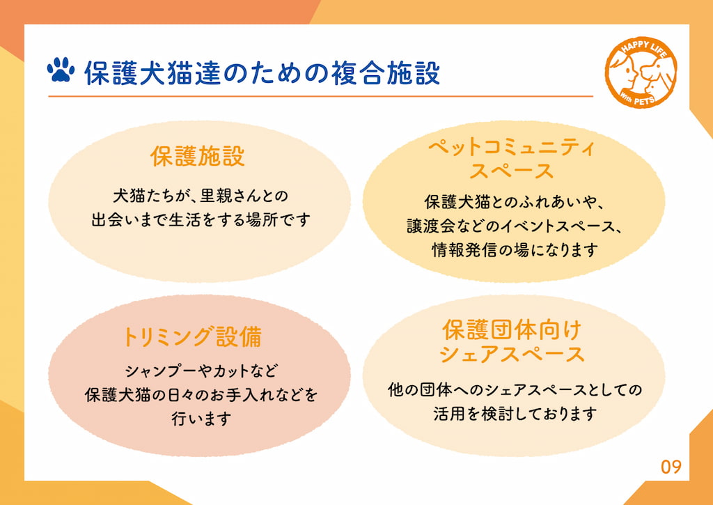 保護犬猫達のための複合施設保護施設：犬猫たちが、里親さんとの出会いまで生活をする場所ですペットコミュニティスペース：保護犬猫とのふれあいや、譲渡会などのイベントスペース、情報発信の場になります。トリミング設備：シャンプーやカットなど保護犬猫の日々のお手入れなどを行います保護団体向けシェアスペース：ほかの団体へのシェアスペースとしての活用を検討しております